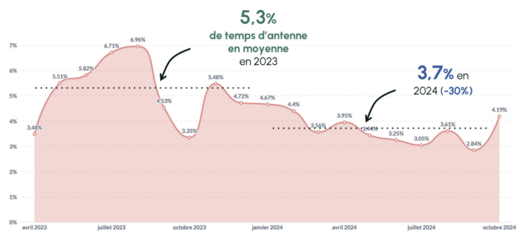 L’Observatoire des Médias sur l&rsquo;Écologie partenaire du lancement de la revue L’Iceberg