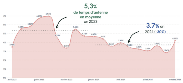L’Observatoire des Médias sur l’Écologie partenaire du lancement de la revue L’Iceberg