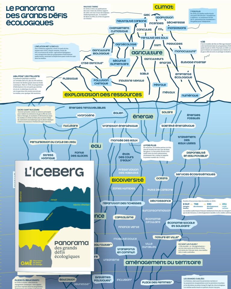 Lancement de l’Observatoire des Médias sur l’Ecologie