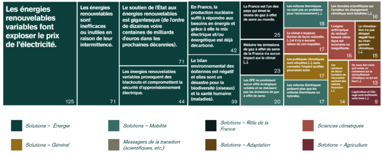 Des tableaux de données refondus, pour plus de réactivité et de simplicité
